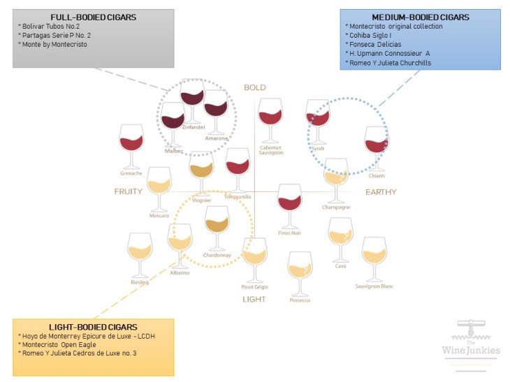 the_wine_junkies_cigar_wine_chart